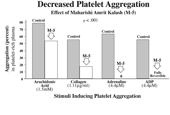 Amrit Kalash Chart